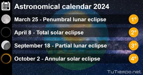 june 2024 full moon philippines|Astronomical events you shouldn't miss in 2021.